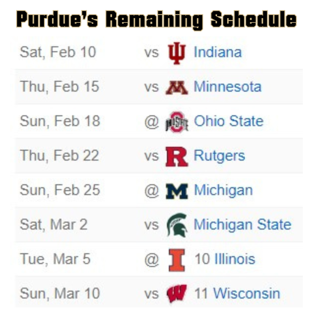 It's scary how good Purdue's record could be after the B1G seaosn.